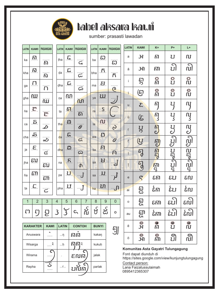 Tabel Aksara Kawi Lawadan | PDF