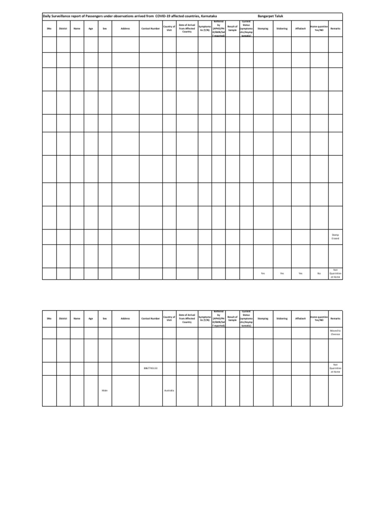 Home Qurantine 28-03-2020 | PDF