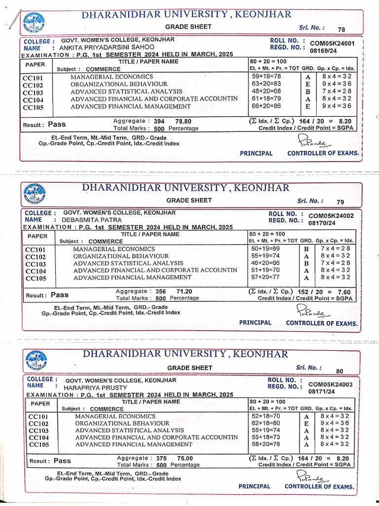 PG 1st Sem Result 2024 Batch-1 | PDF