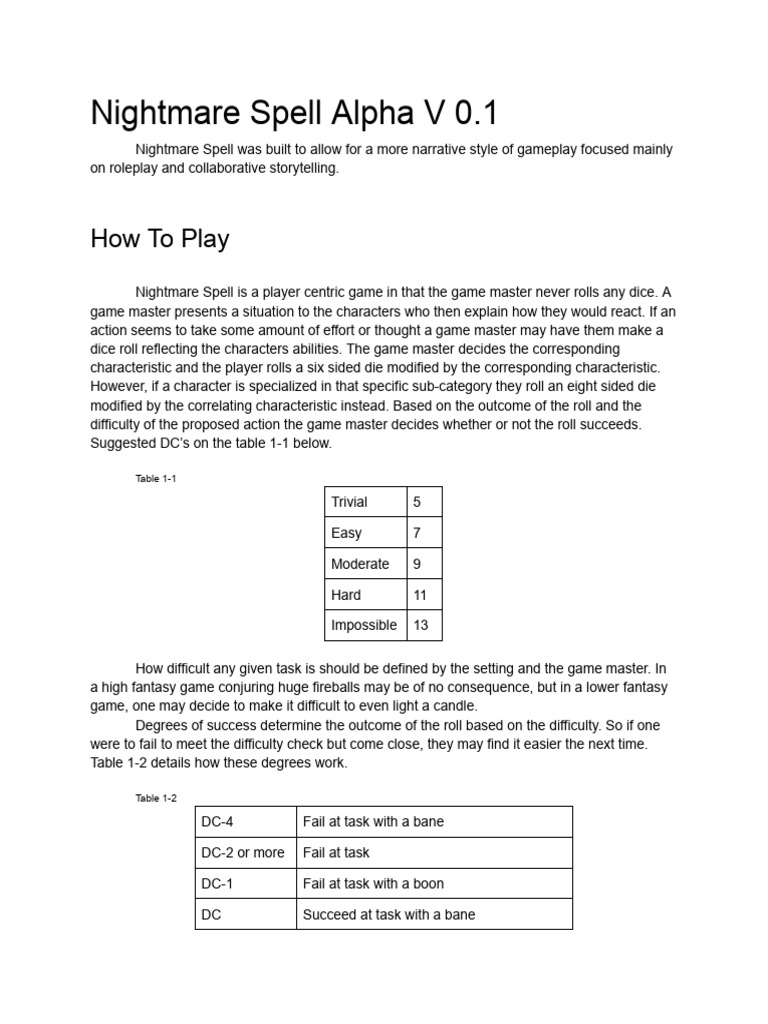Nightmare Spell Alpha V 0 | PDF | Soul | Role Playing Games