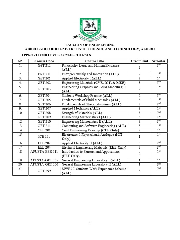 Amended CCMAS Courses - 200L - FoEngr'G - CEIM | PDF | Engineering ...