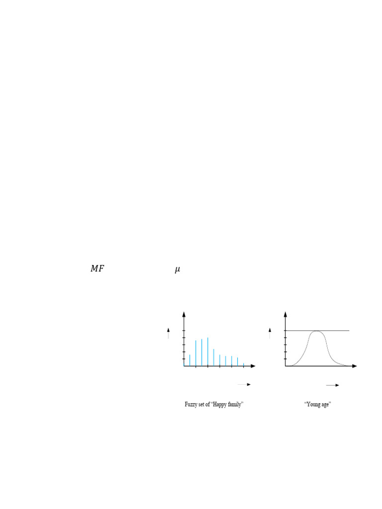 Fuzzy Membership Functions | PDF | Function (Mathematics ...