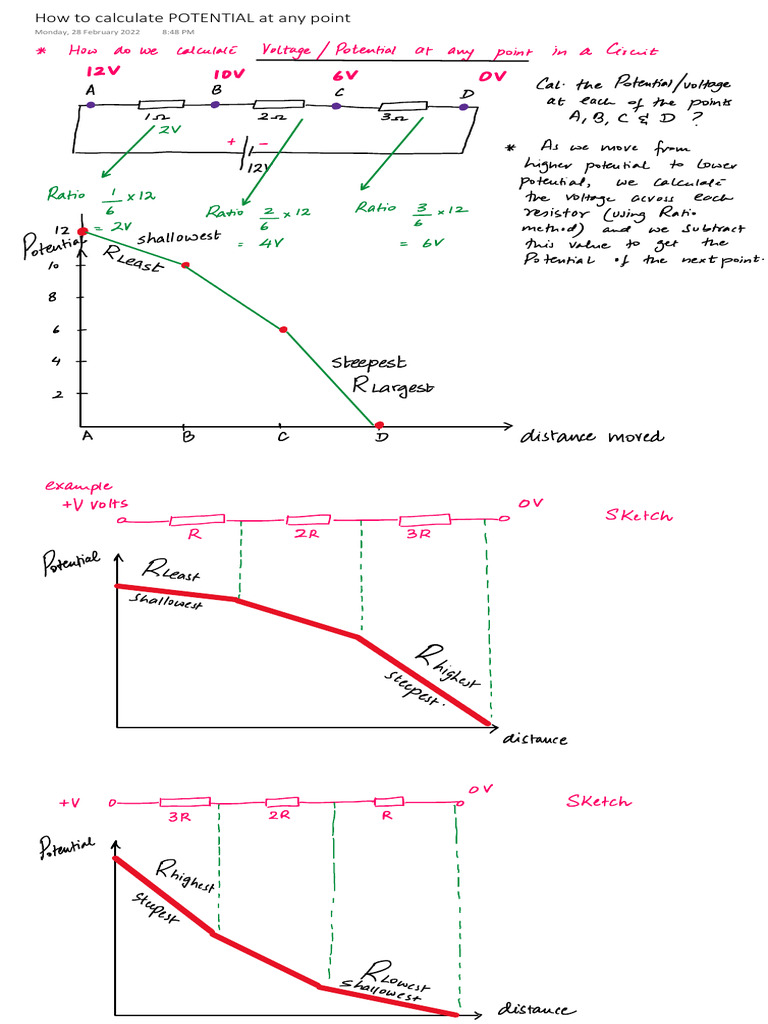 How To Calculate POTENTIAL at Any Point | PDF