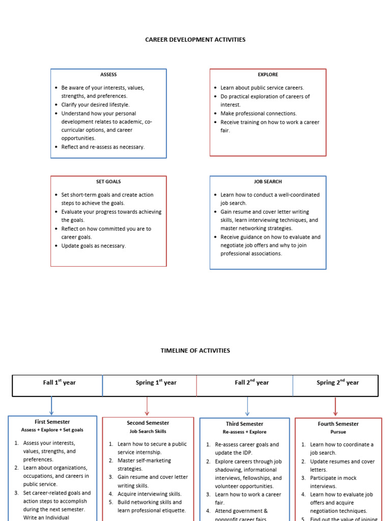 Career Development Activities and Timeline | PDF