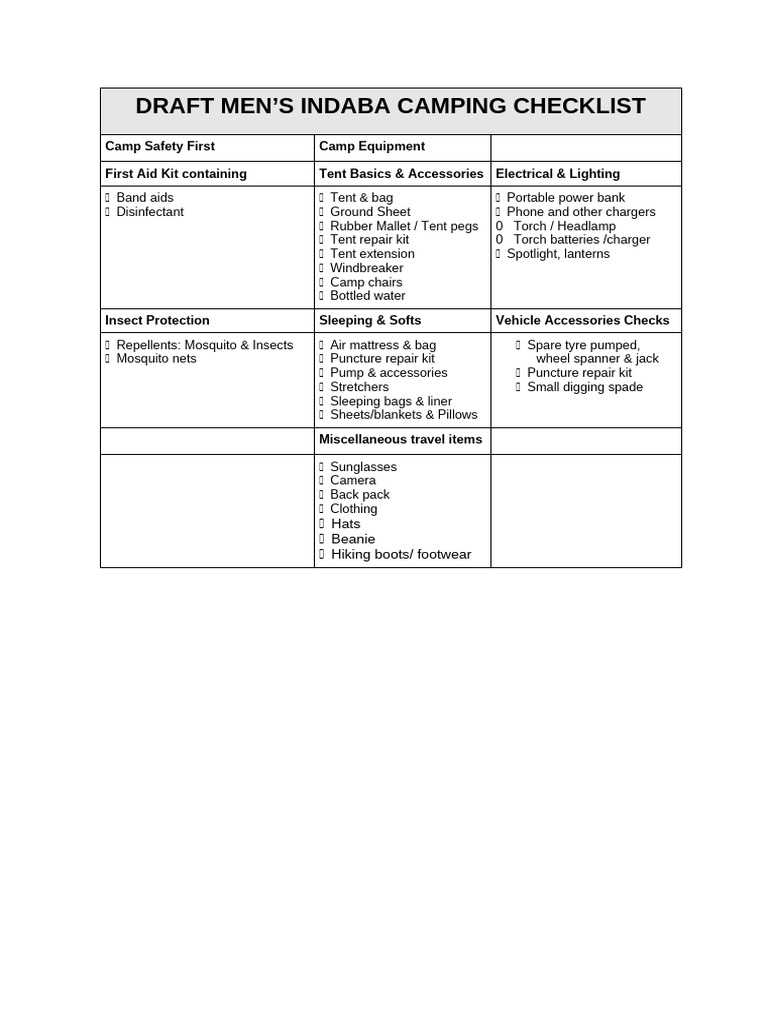 MEN's Indaba Camping Check List | PDF