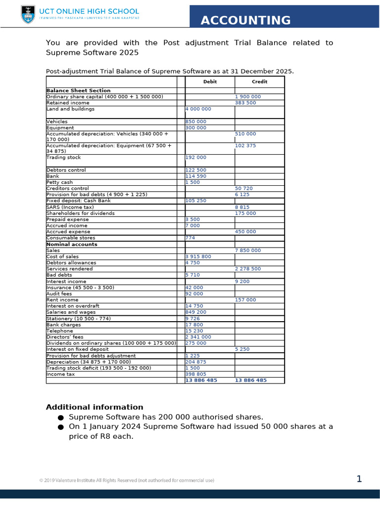 4.3 QSET Post Adjustment Trial Balance | PDF | Debits And Credits ...