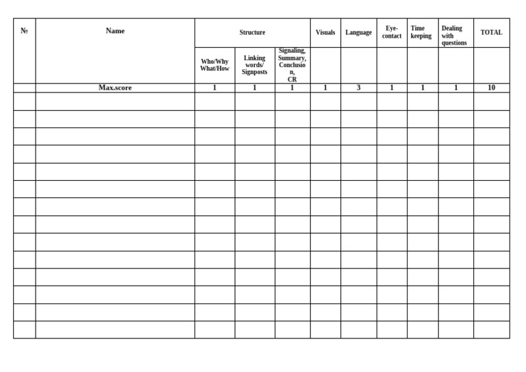Table - Presentation Assessment | PDF