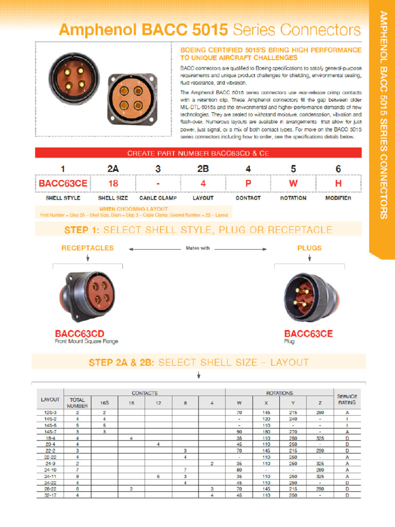 Boeing Certified BACC 5015 Data Sheet | PDF