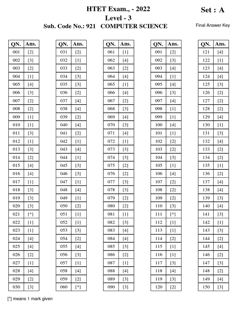 HTET PGT Computer Science Final Answer Key | PDF