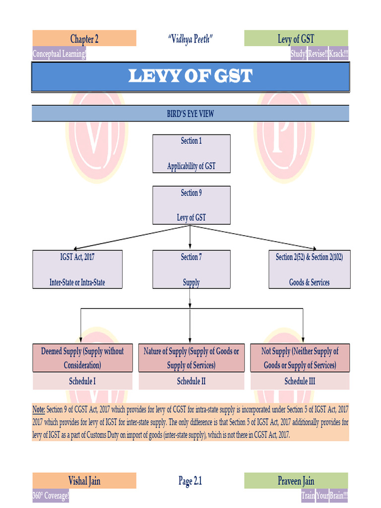 2 - Levy of GST - C | PDF | Value Added Tax | Payments