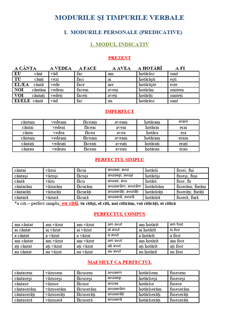 Tabel Exemple Modurile Si Timpurile Verbale | PDF