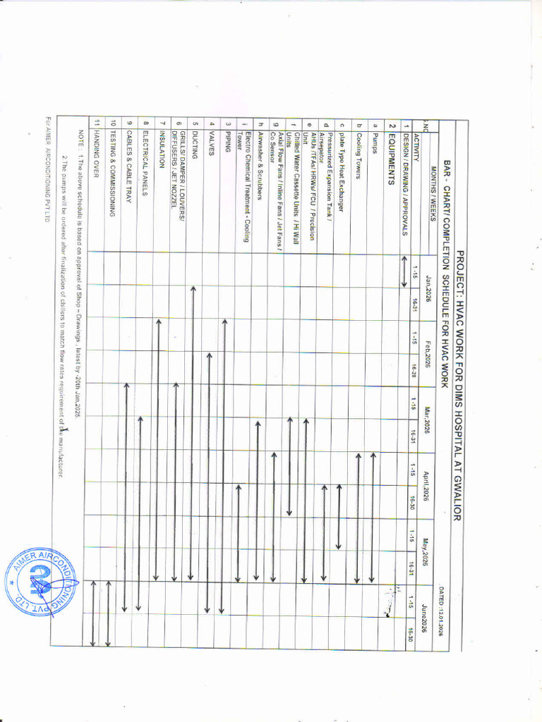 Bar Chart | PDF