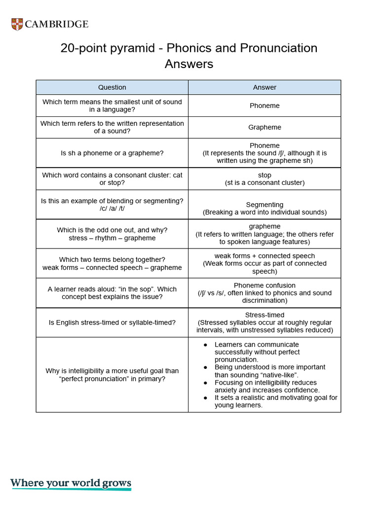 20-Point Pyramid Answers | PDF | Phoneme | Linguistics