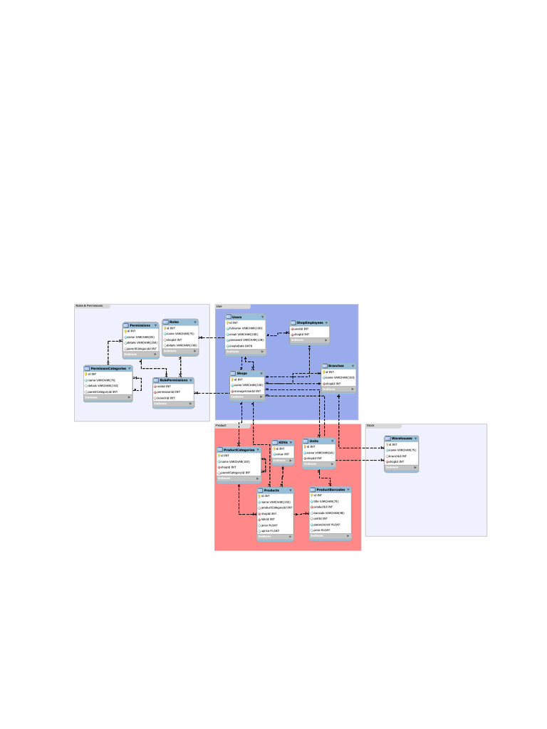 Database Scheme | PDF | Access Control | Data Management