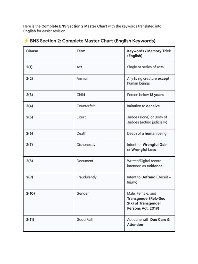 BNS Section 2 Master Chart | PDF | Justice | Crime & Violence