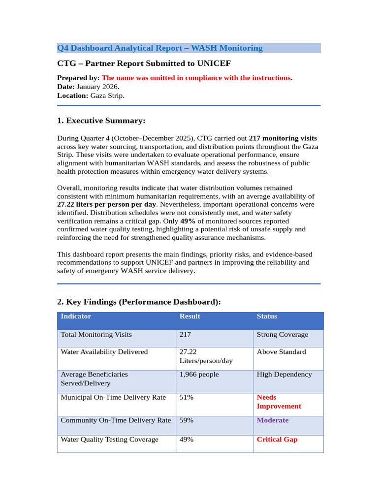 Q4 Dashboard Analytical Report | PDF | Safety | Water Quality