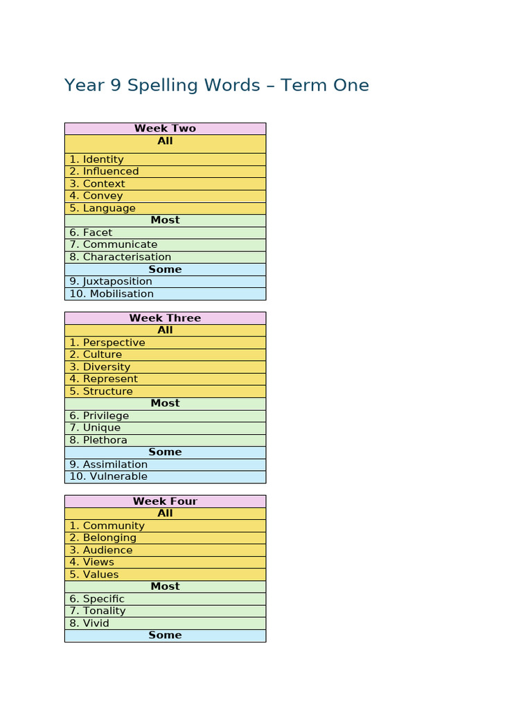 Yr 9 English Homework-Term 1 Spelling Words | PDF