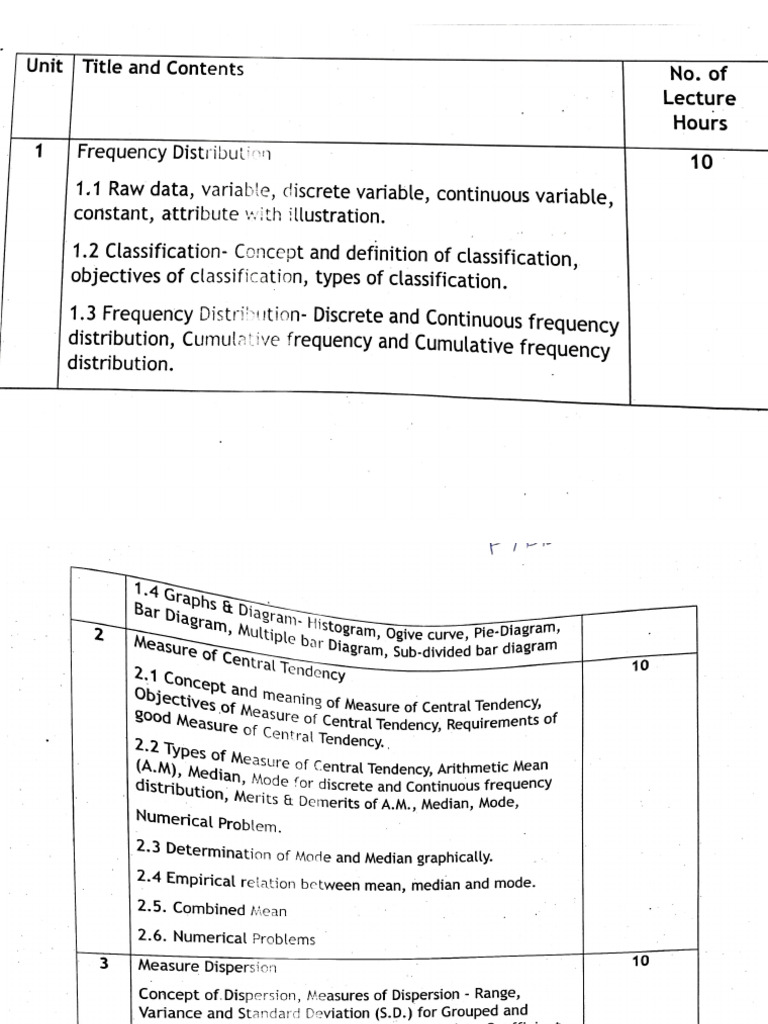 Business Statistics Syllabus | PDF