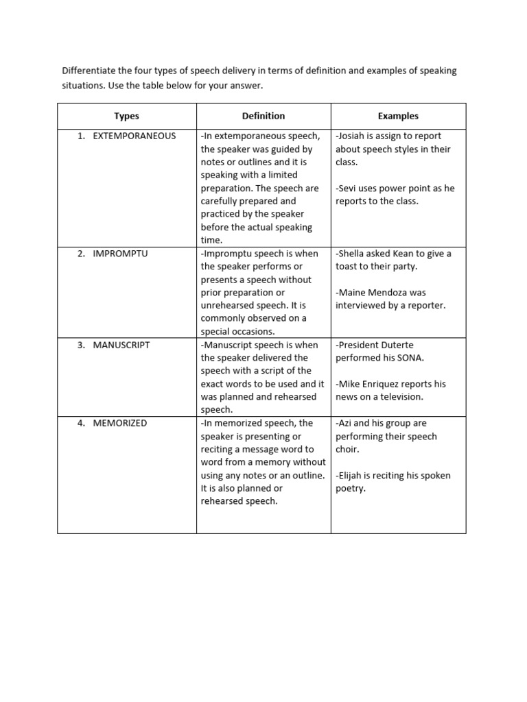 4 Types of Speech | PDF