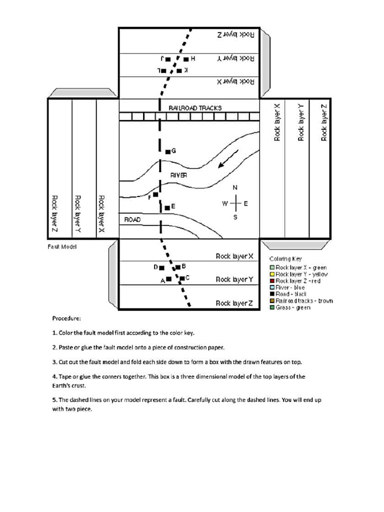 Fault Model | PDF