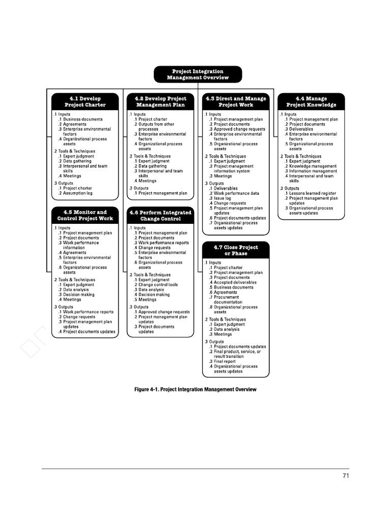 Overviews | PDF