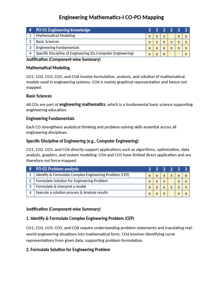 EM-I CO-PO Mapping With Justification | PDF | Engineering ...