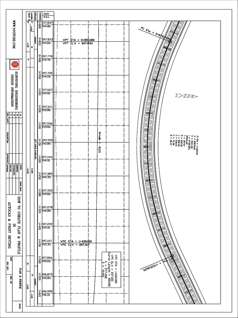Sheet 2 | PDF