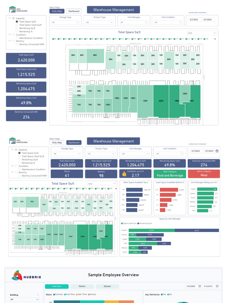 PowerBI Dashboards | PDF | Catalonia | Expense