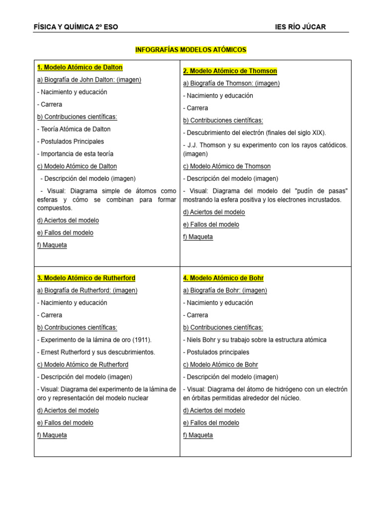 Infografía Modelos Atómicos | PDF | Átomos | Atómico