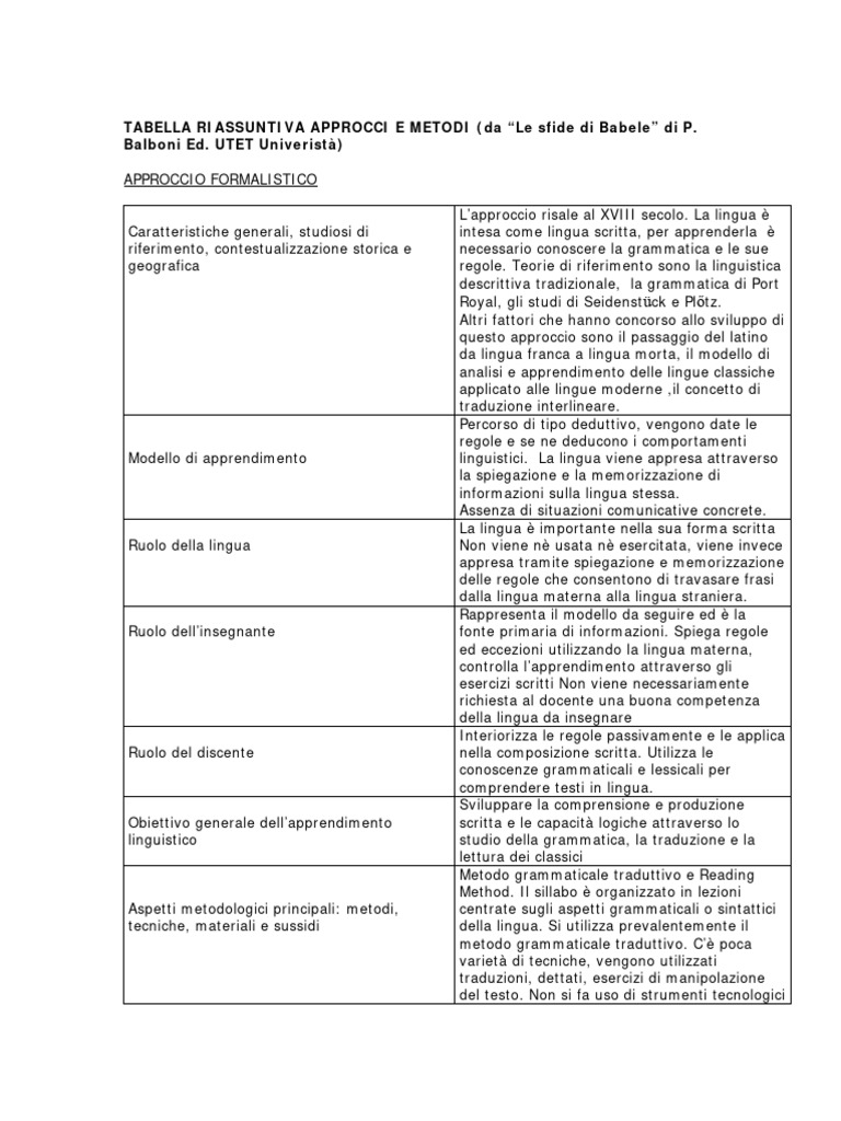 Tabella Riassuntiva Approcci e Metodi GL | PDF