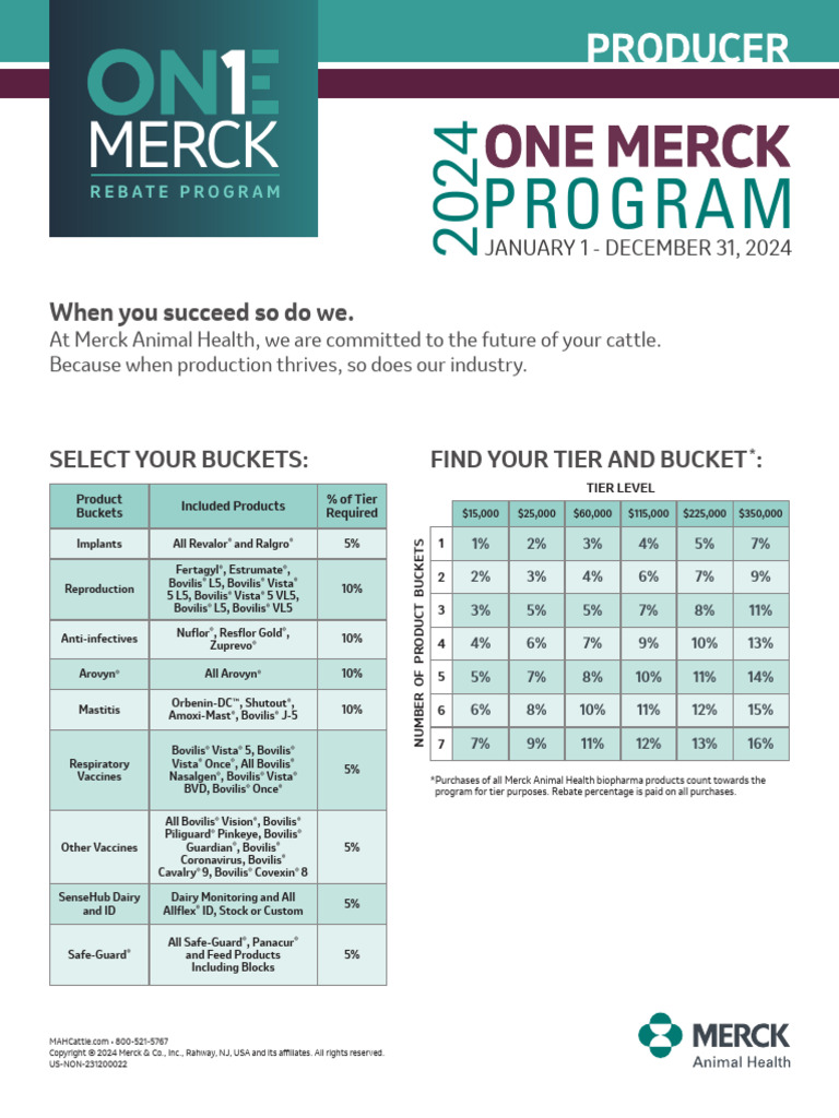 REBATE 2024 One Merck Producer (1) | PDF | Rebate (Marketing)