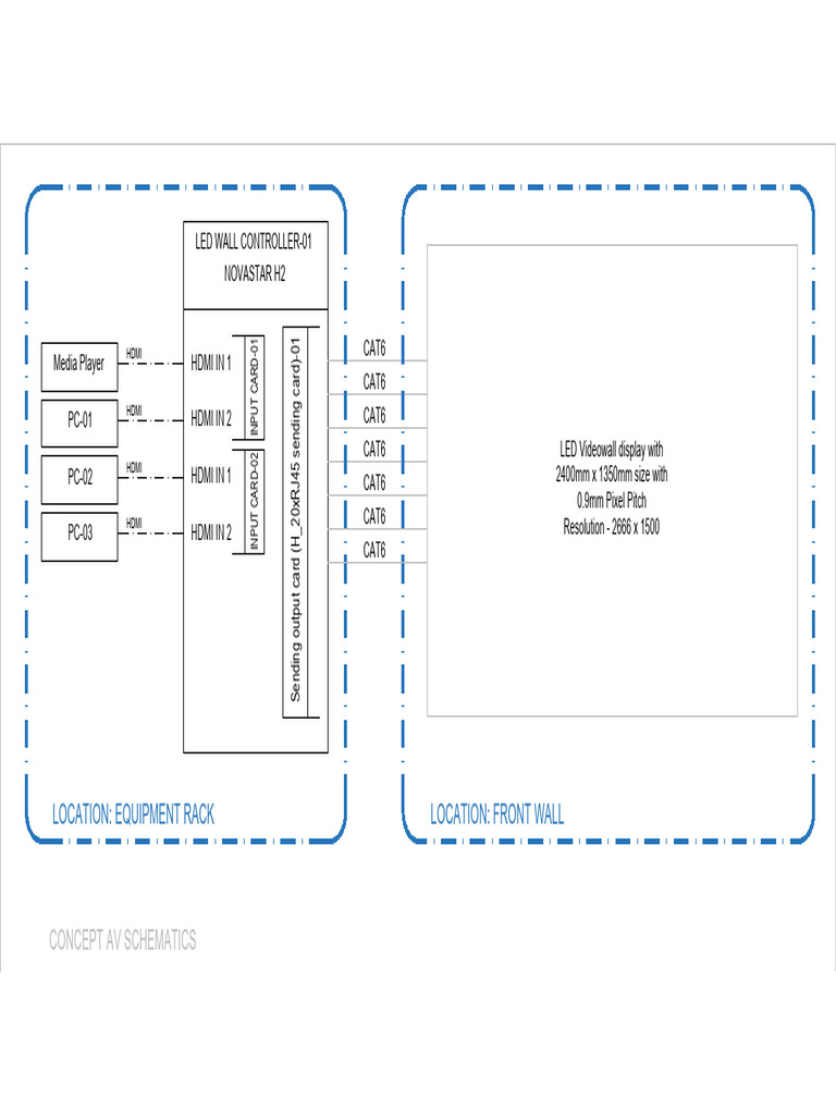 Connectivty Diagram Model | PDF
