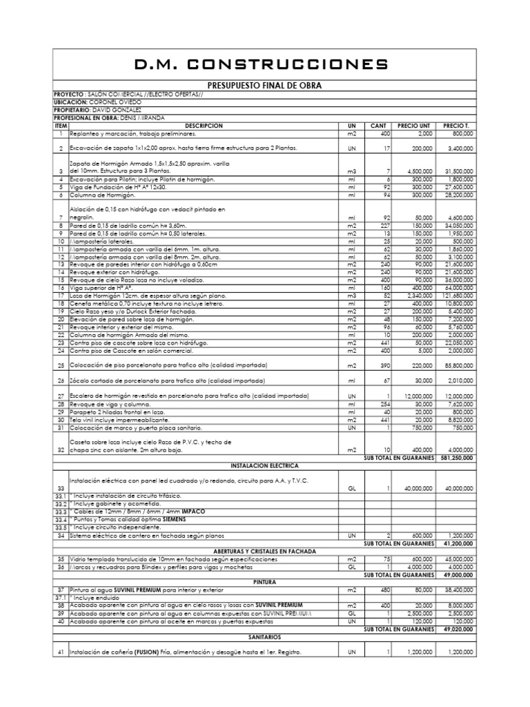 Presupuesto Final de Obras - Salon Comercial Electro Oferta | PDF ...