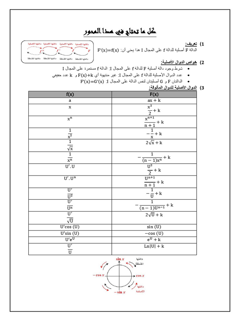 %D8%A7%D9%84%D9%85%D8%AD%D9%88%D8%B1-9-%D8%A7%D9%84%D8%AF%D9%88%D8%A7 ...