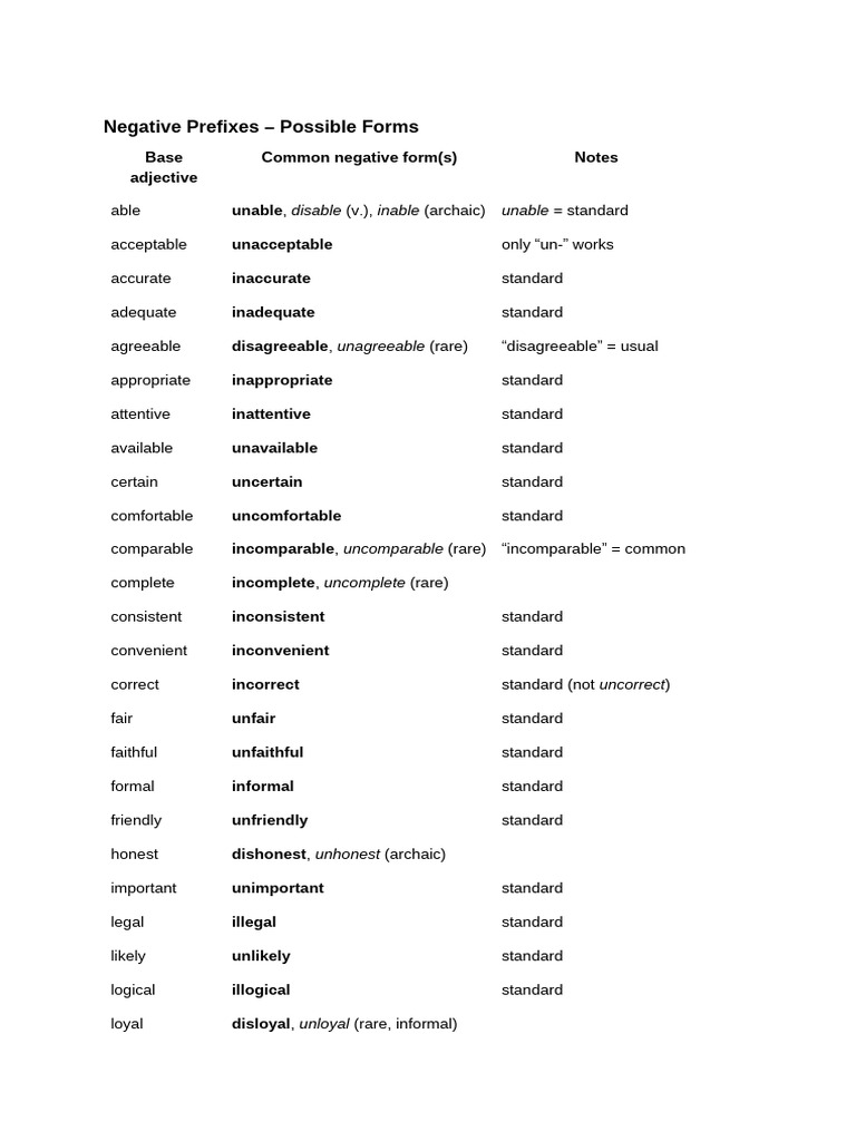 Negative Prefixes - Possible Forms | PDF