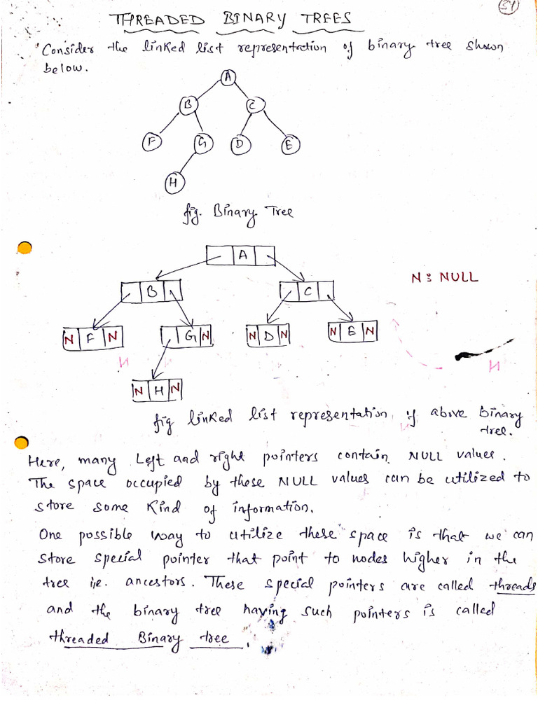 Unit 5.2 Threaded Binary Tree Notes | PDF