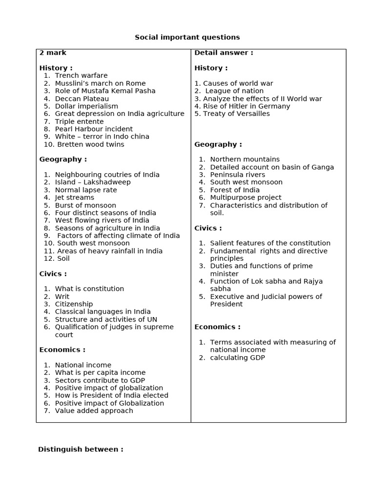 Social Important Questions | PDF | Monsoon | Himalayas