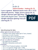 C++ Review (Ch. 1) Algorithm Analysis (Ch. 2) : Sets With Insert/delete/member: Hashing (Ch. 5)