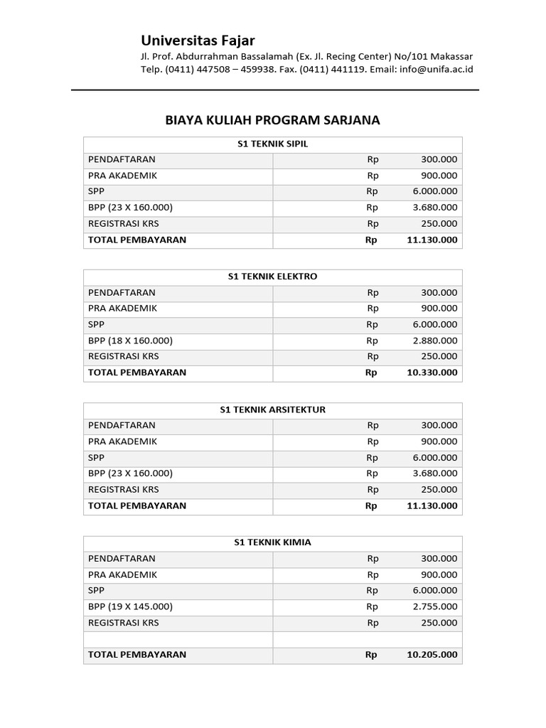 Biaya Kuliah Program Sarjana | PDF