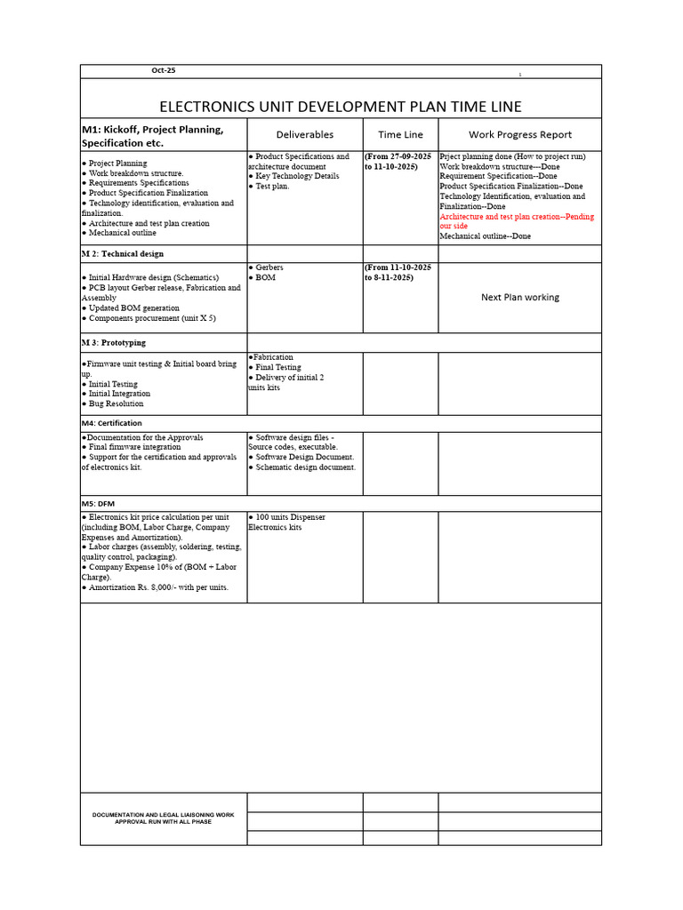 Controller Unit Timeline | PDF | Specification (Technical Standard ...