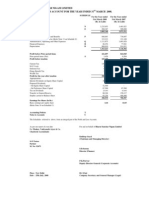 Bharat Sanchar Nigam Limited Profit and Loss Account For The Year Ended 31 MARCH 2008