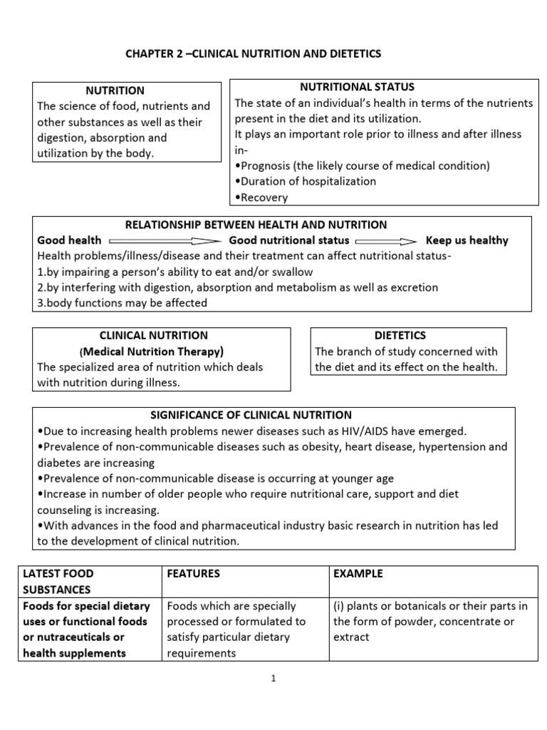 Chapter 2 Clinical Nutrition and Dietetics | PDF | Dietitian | Nutrition