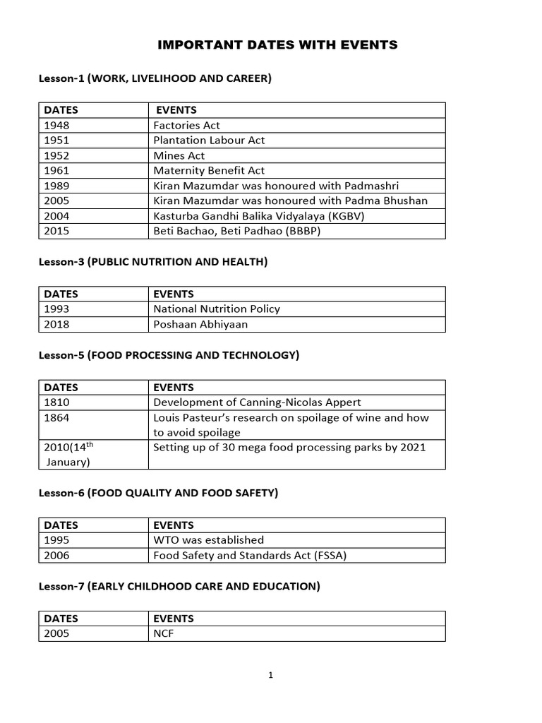 Important Dates With Events and Abbreviations | PDF