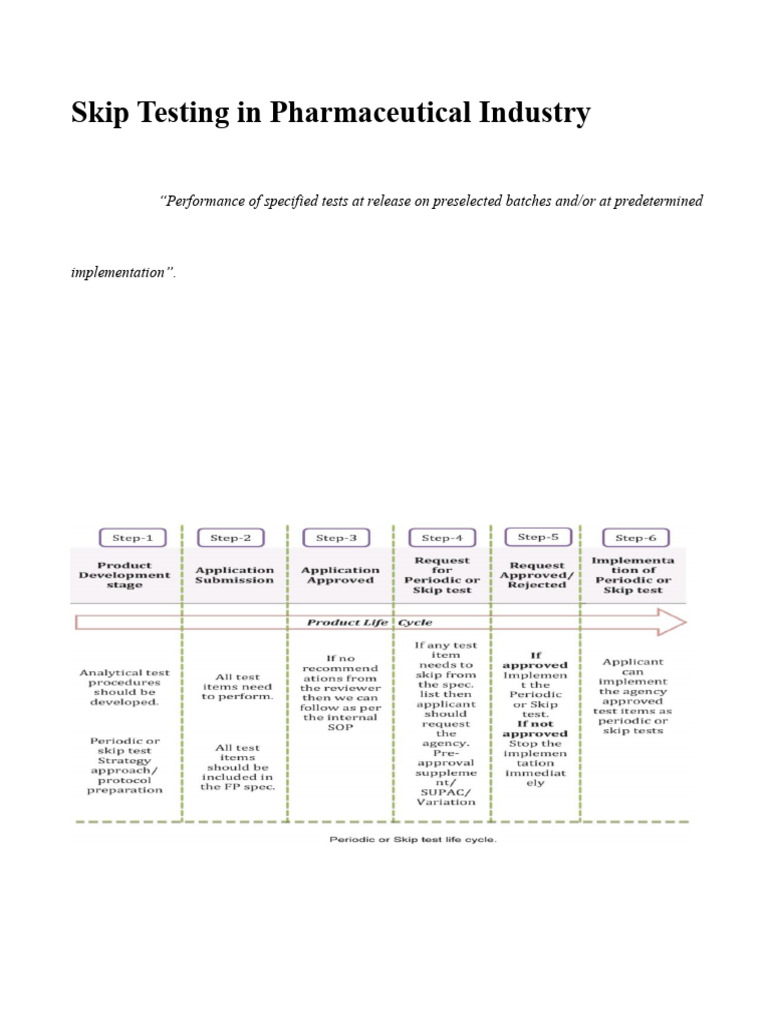 Skip Testing in Pharmaceutical Industry PDF | PDF | Food And Drug ...