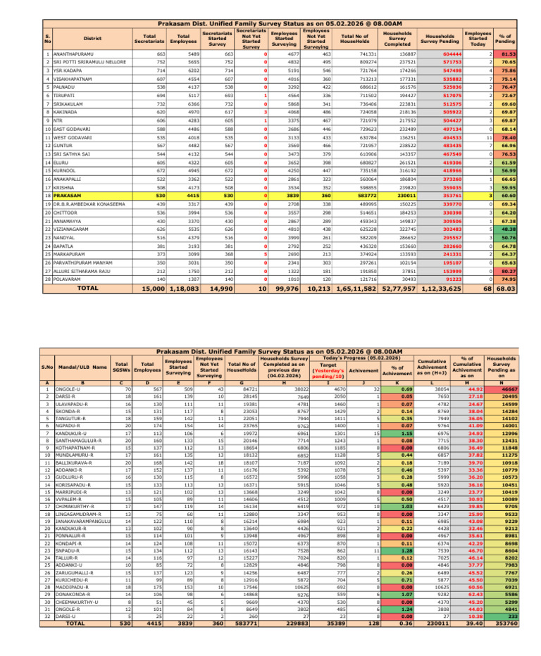 PKM UFS REPORT 05-02-26 8 AM | PDF