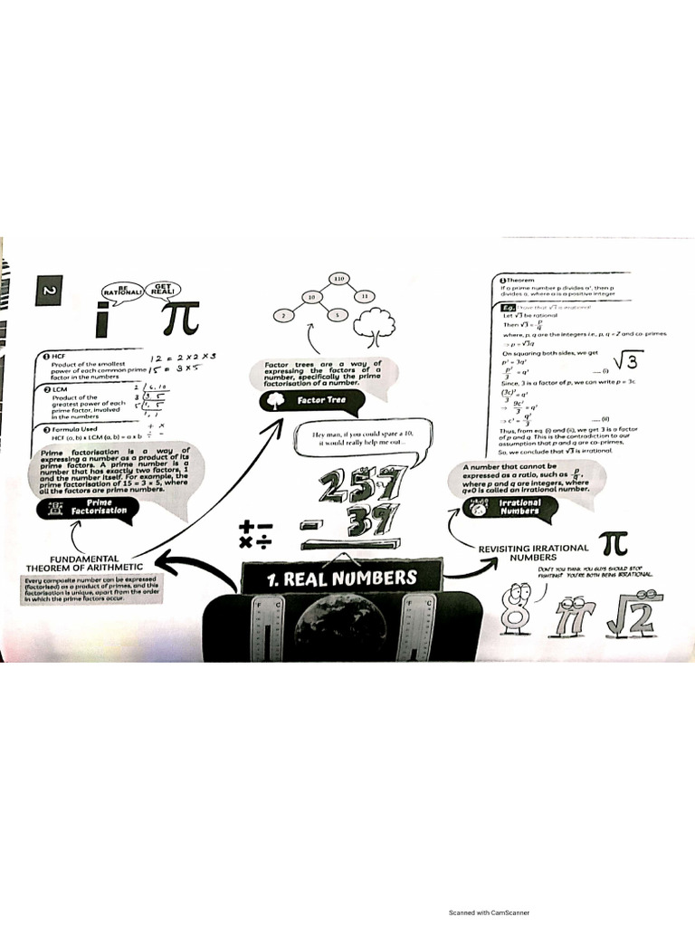 Mind Map Class 10 Maths | PDF