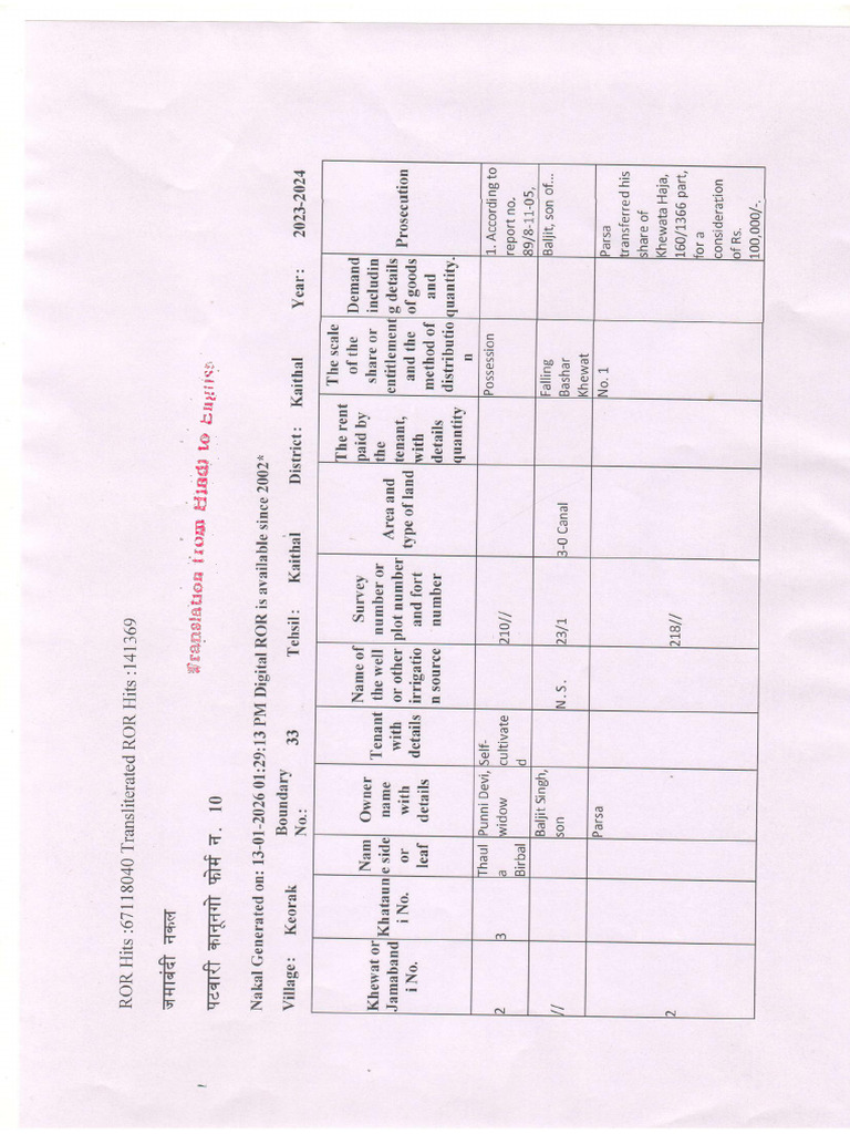 Sukhwinder Jamabandi Keorak - Organized | PDF