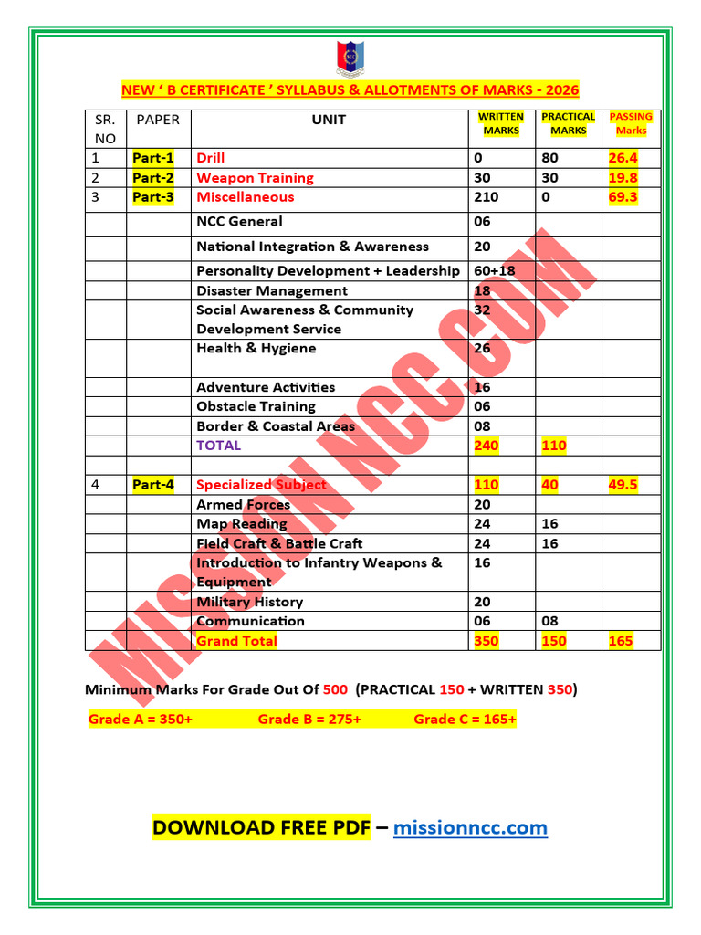 NCC B-Certificate Syllabus 2026 | PDF
