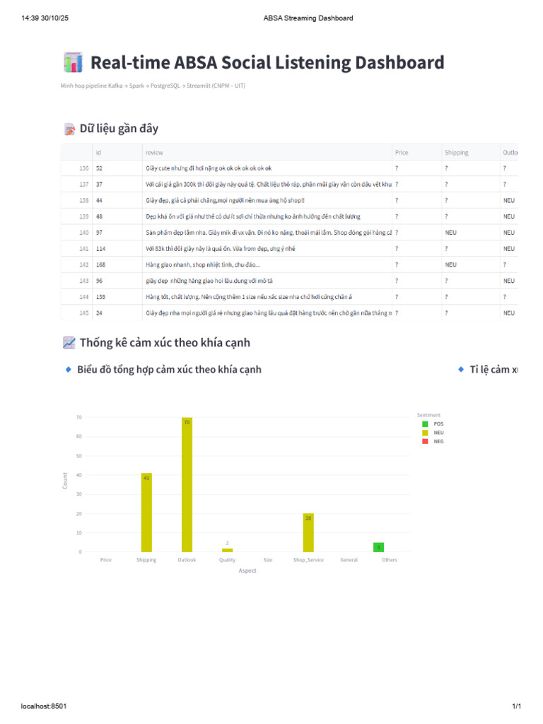 ABSA Streaming Dashboard | PDF