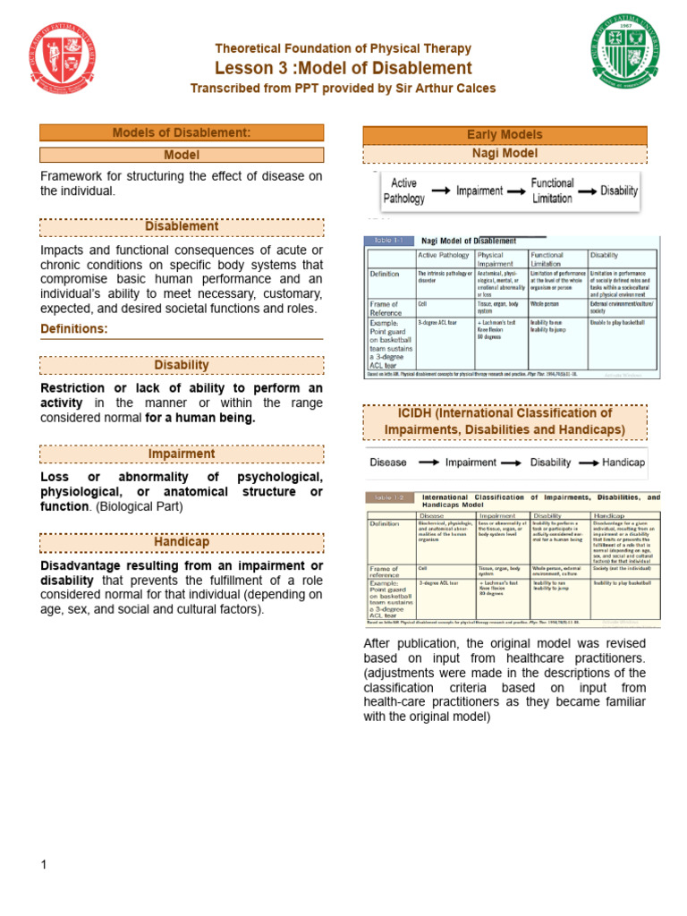 TFPT Model of Disablement | PDF | Physical Therapy | Disability